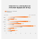 [MINA X 닥터탱글] 일렉트로 니들샷, 하이퍼부스터 & PDRN 연어앰플 이미지 3